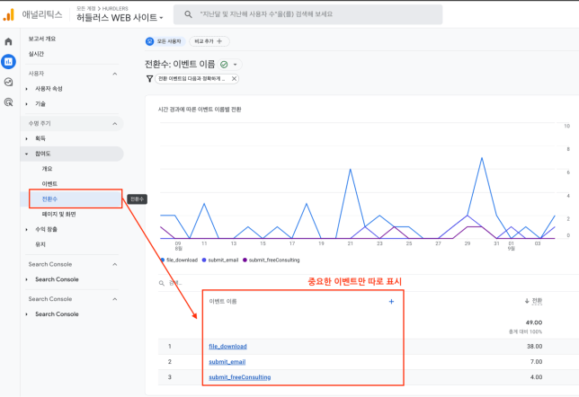 전환수 리포트