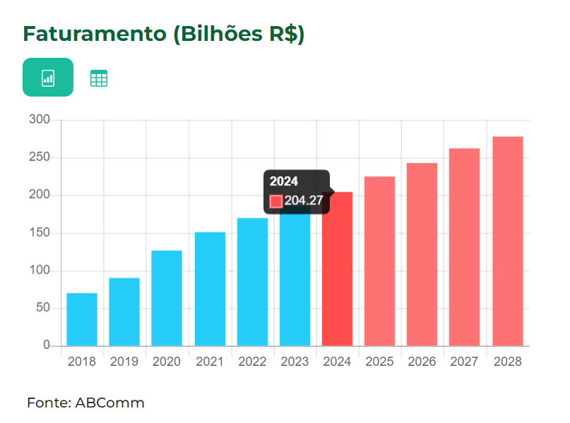 curso de e-commerce