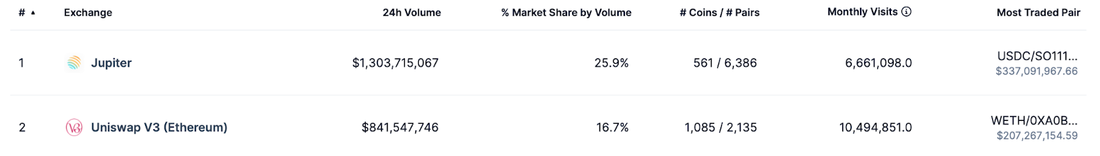 Jupiter soars, analysts back new crypto to rally - 1