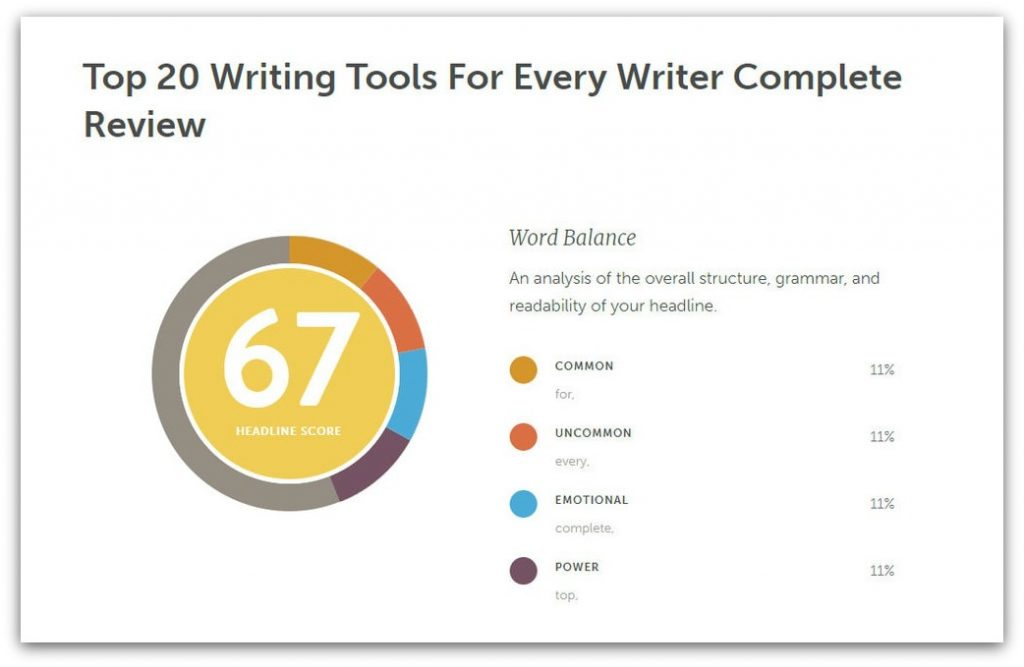 coschedule writing tool