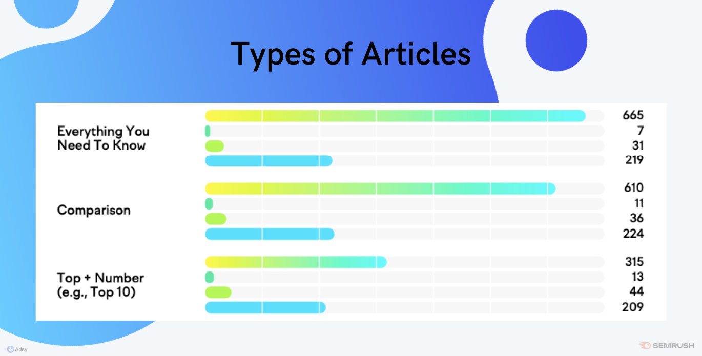 types of articles