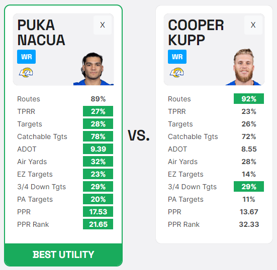 Rams WR Player Comparison