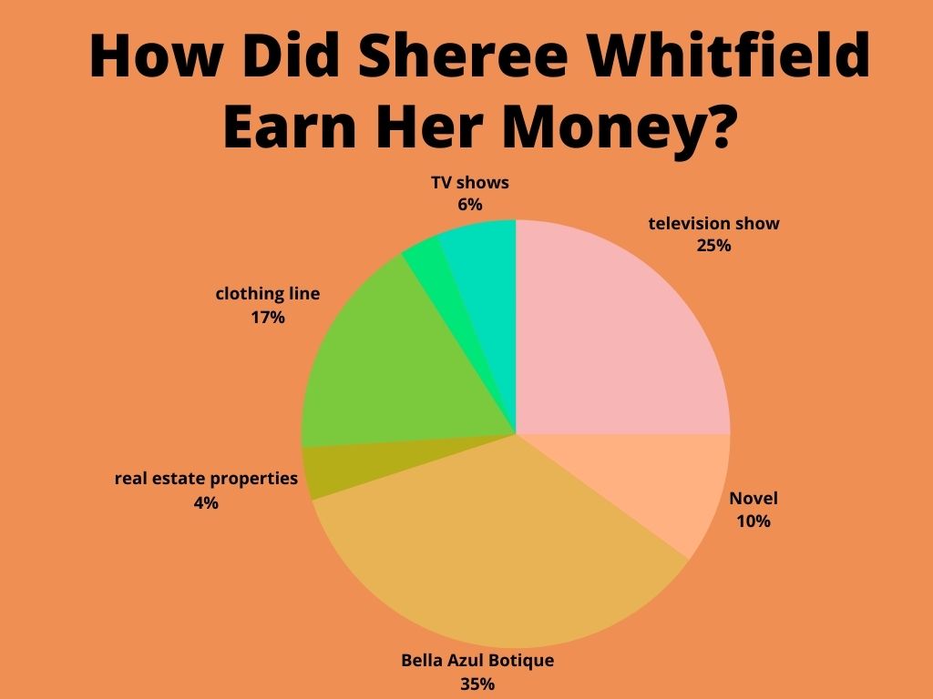 How Did Sheree Whitfield Earn Her Money?