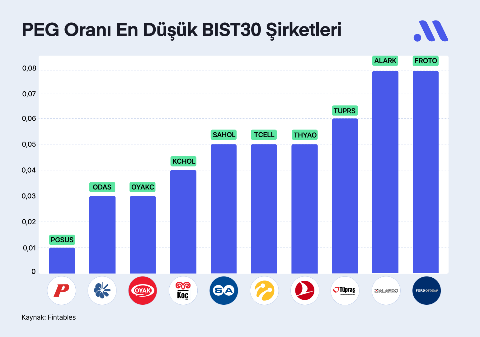 PEG Oranına Göre Ucuz Hisseler (Şubat)