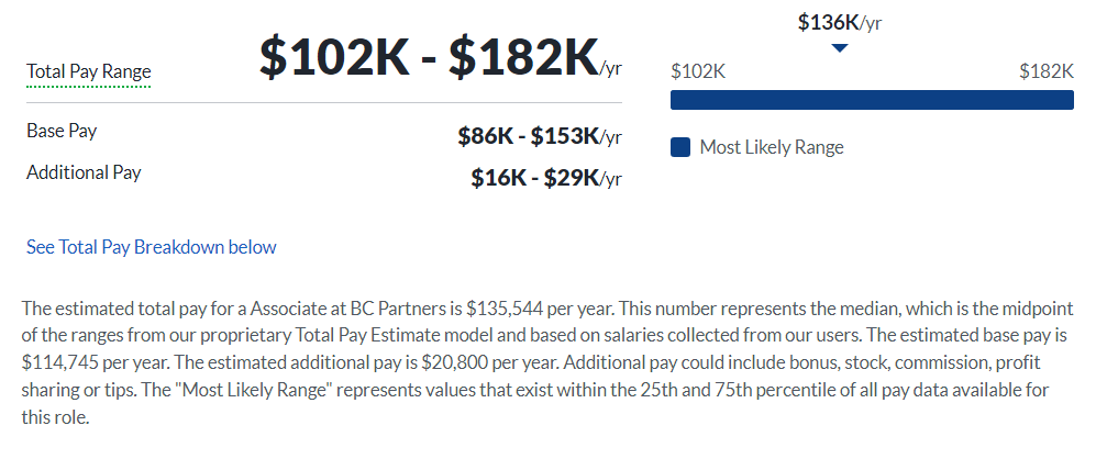 BC Partners salary