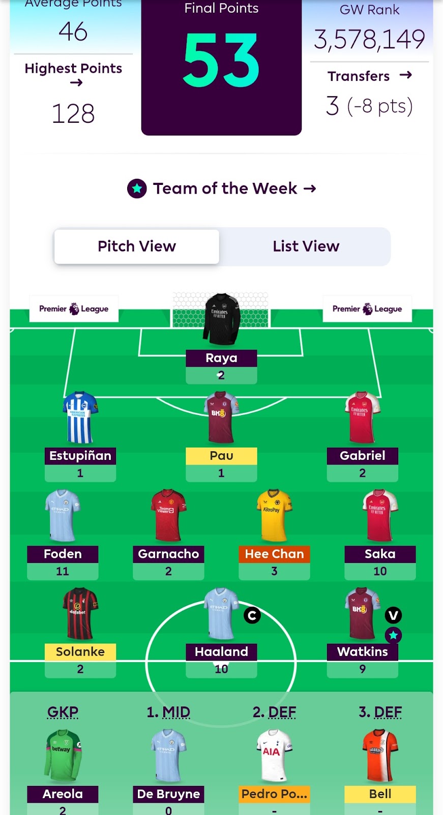 General's Gameweek 27 