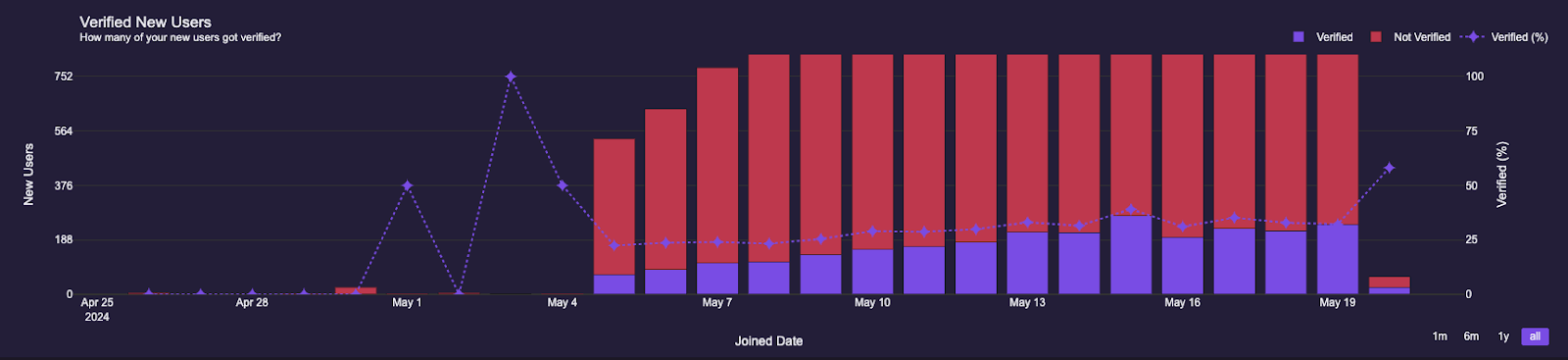 Leveraging Discord Analytics: A KPI Checklist for Scaling Effectively