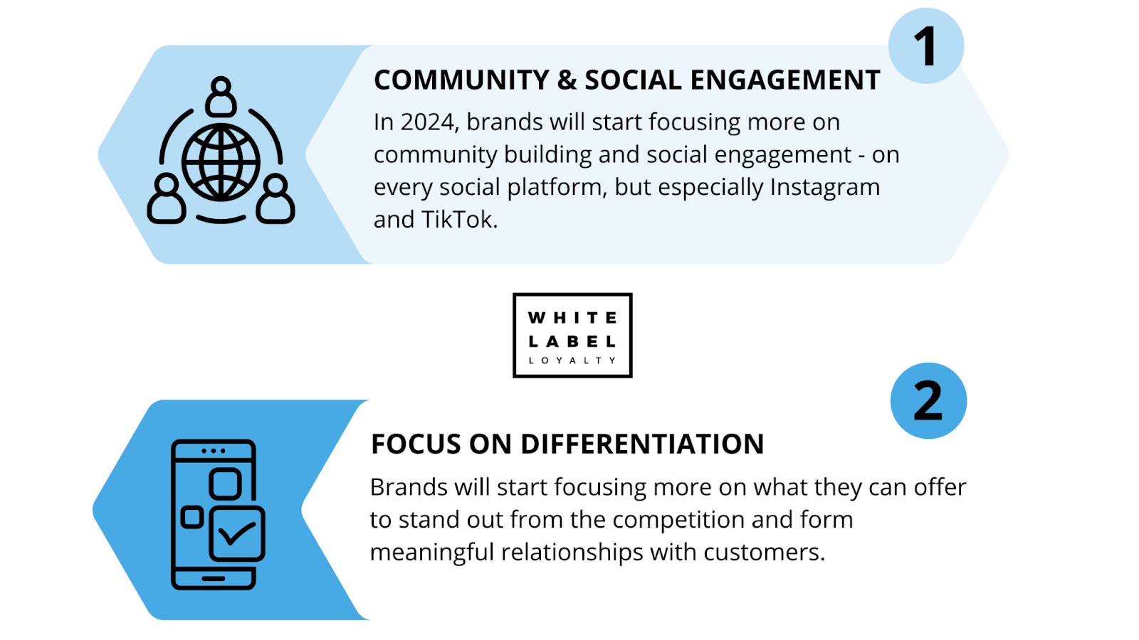 Customer loyalty trends for 2024: community & social engagement and focus on differentiation.