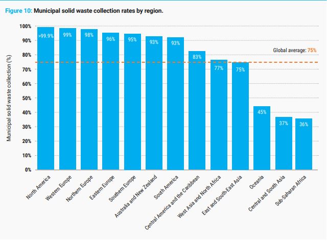 Global Waste Management Outlook 2024