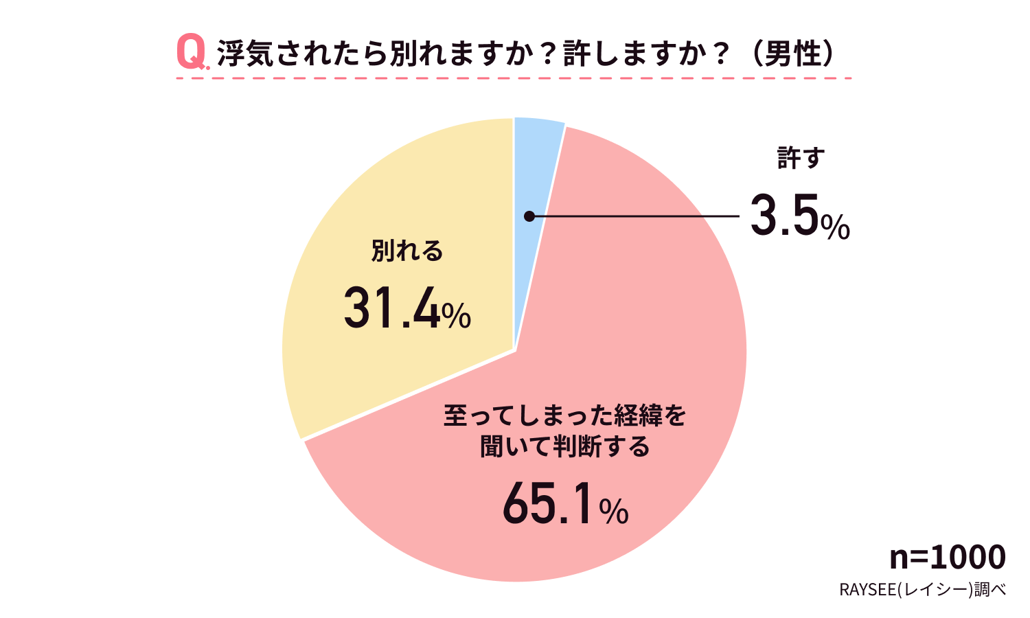 浮気は許す？許さない？許す場合の5つの判断ポイントや決めるべき条件とは