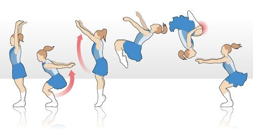 List of Essential Gymnastics Skills - 9. Back Tuck