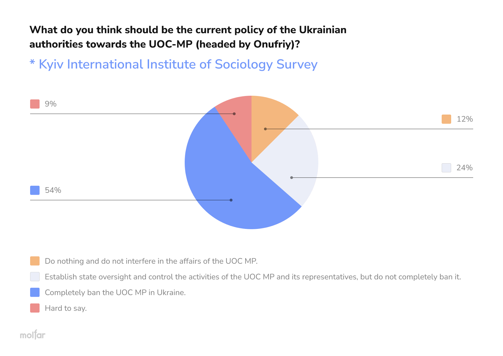 KIIS survey infografics