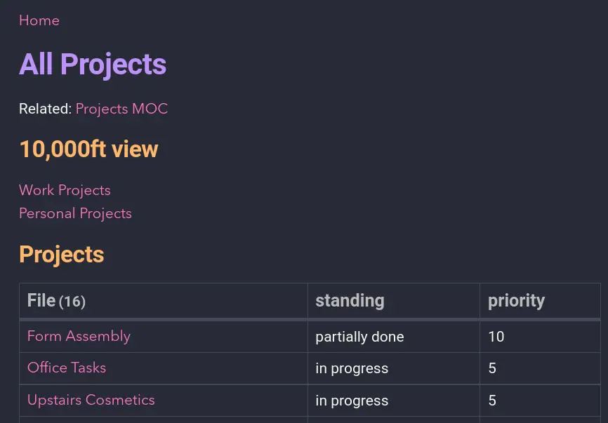 Project Management for Obsidian