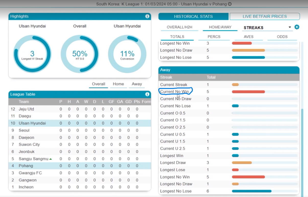 The away team's performace indicators for Betfair Trading