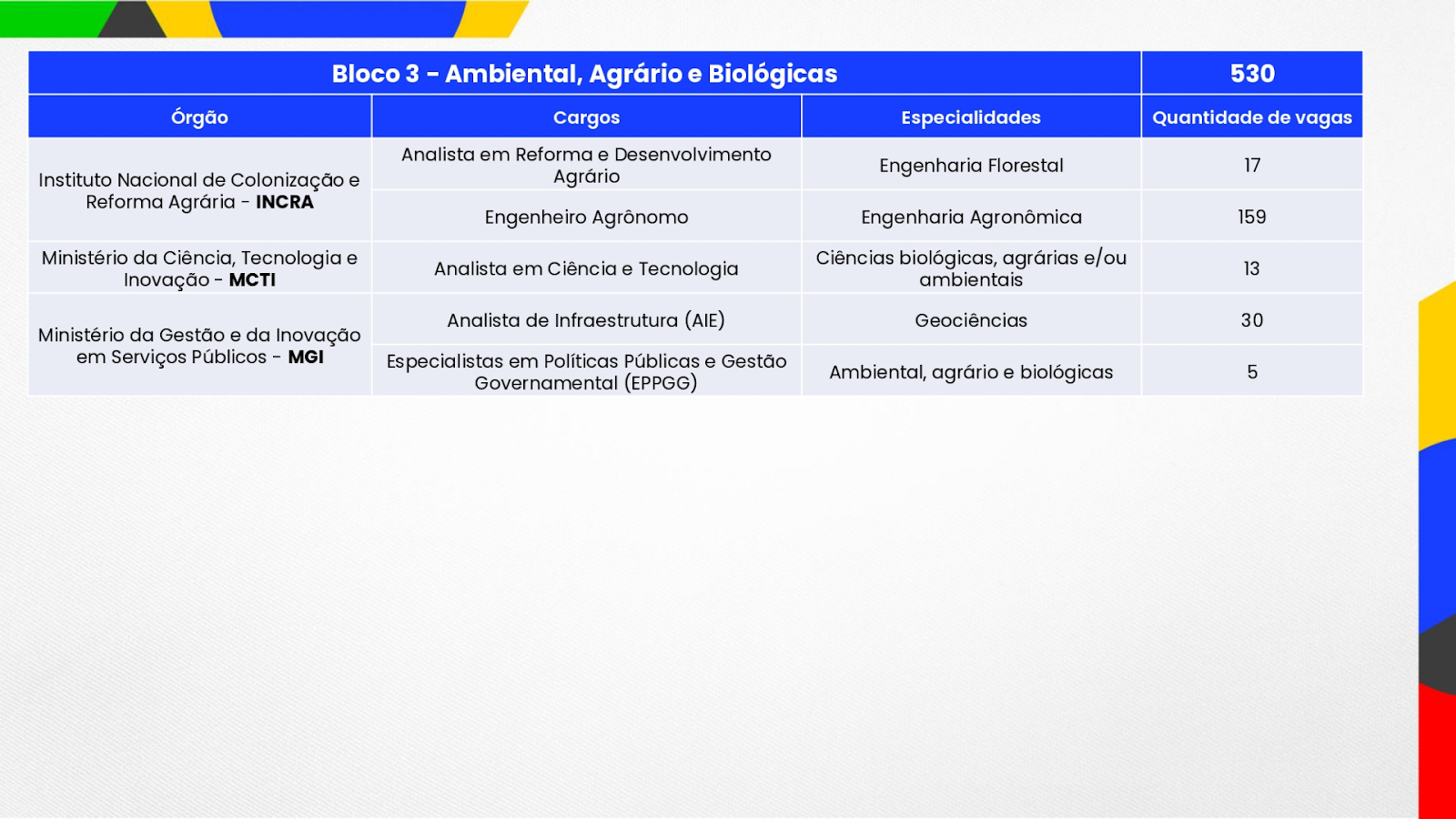 Concurso Nacional Unificado cnu bloco 3