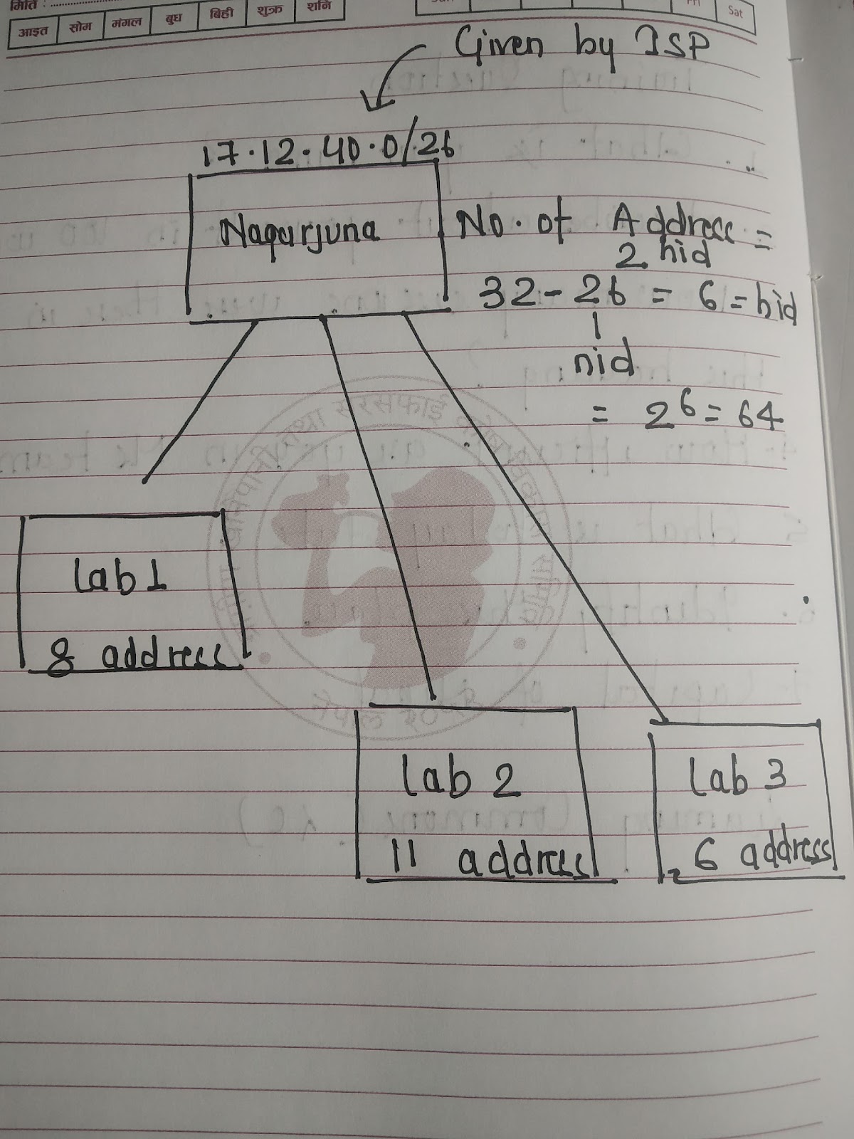 Diagram

Description automatically generated