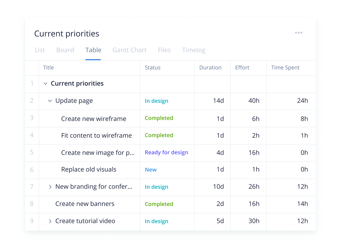 Time Tracking for Wrike