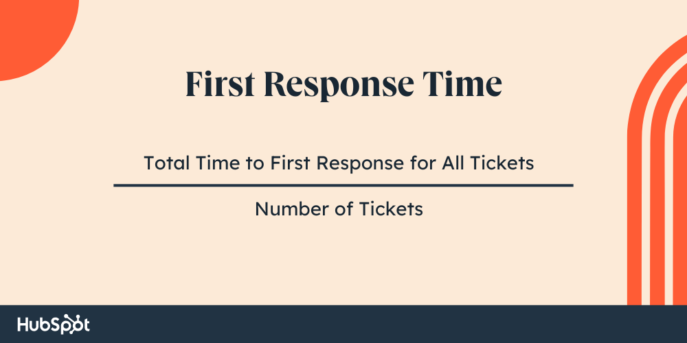 service desk kpi, first response time