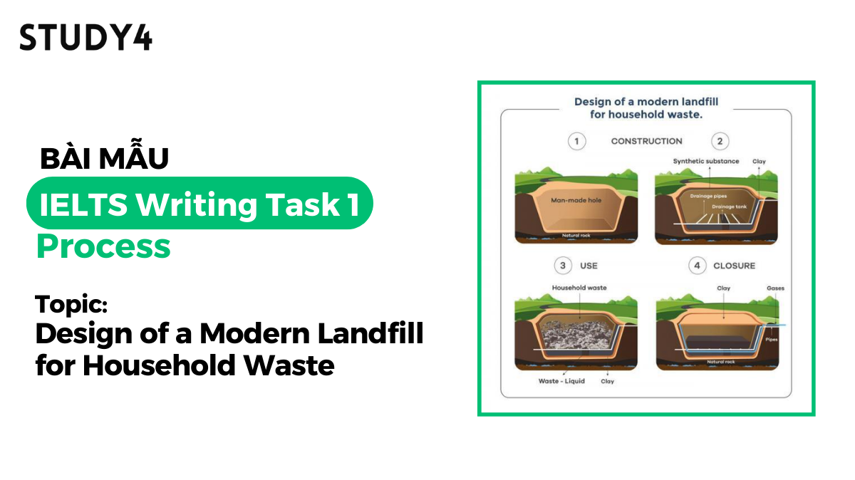 Design of a Modern Landfill for Household Waste - Bài mẫu IELTS Writing Task 1