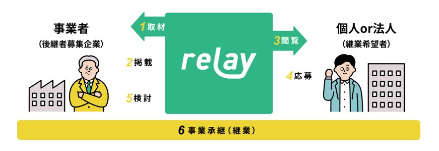 relay公式サイト