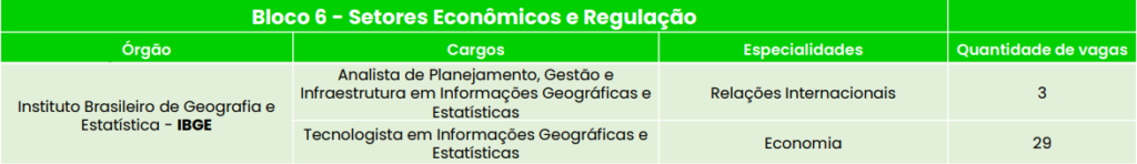 Concurso IBGE 2024: Desafios das Provas e Oportunidades nas 895 Vagas!