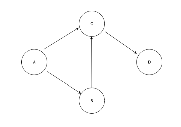 A diagram of a network

Description automatically generated