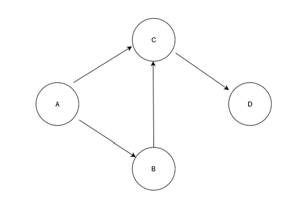 Nostalgic memory - An attempt to understand the evolution of memory corruption mitigations - Part 3