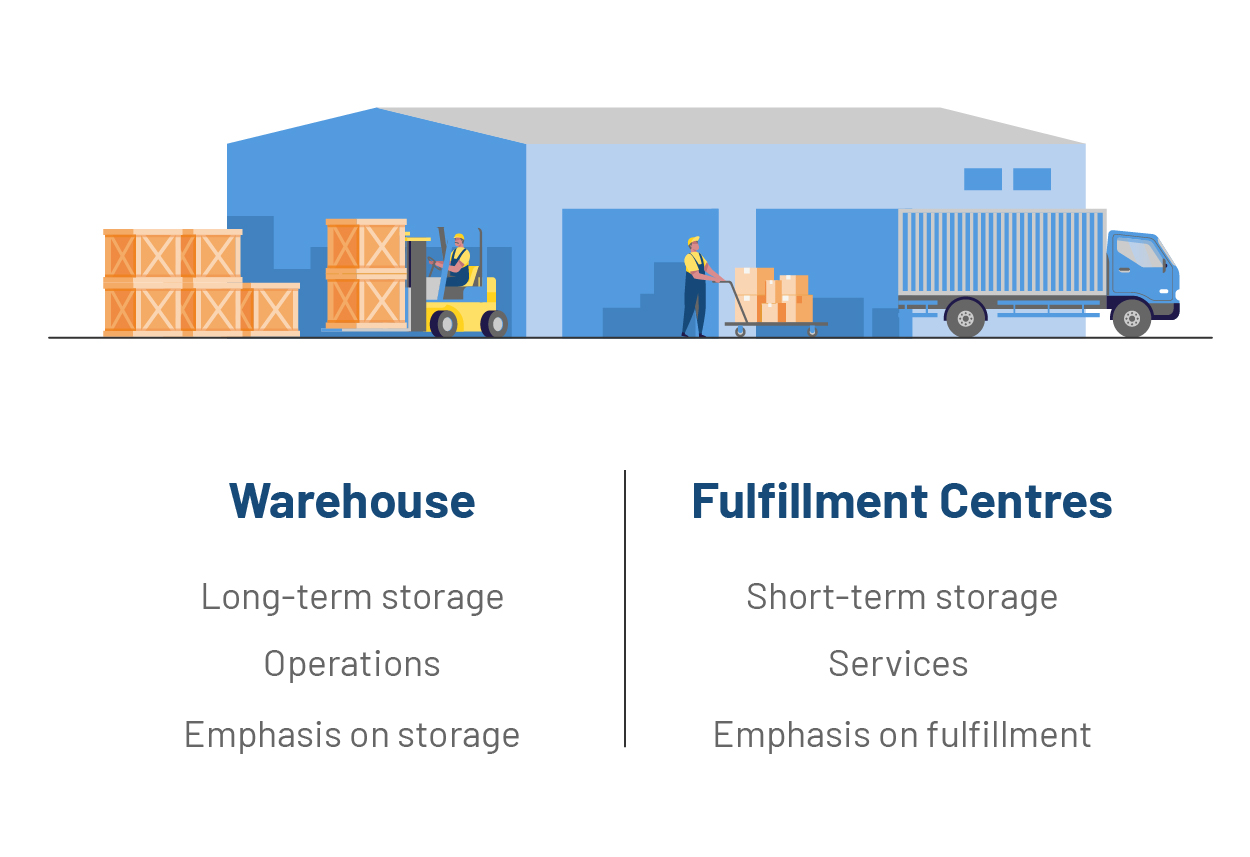 warehouse vs microfulfillment centers