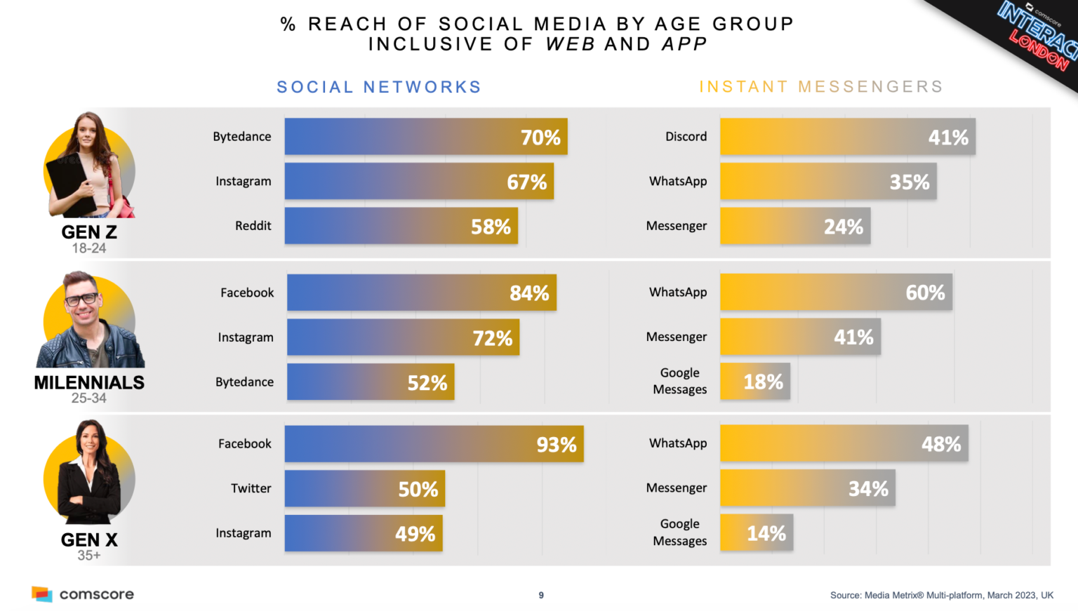 Key Market Takeaways for Social Media Apps