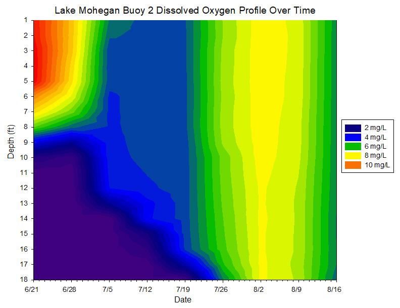 A chart showing the temperature of oxygen

Description automatically generated with medium confidence