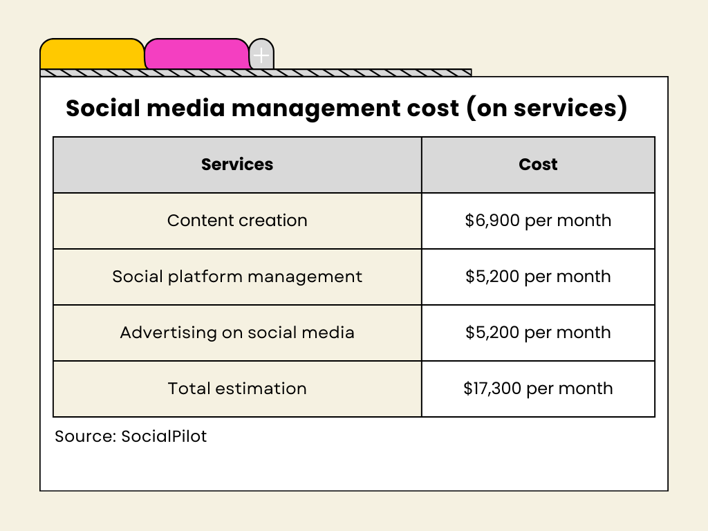 social-media-management-cost