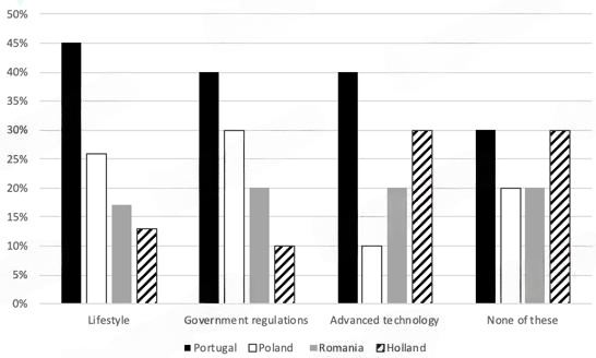 Bài Mẫu Ielts Writing Task 1 Dạng Bar Chart Phần 55 Tutorin Education