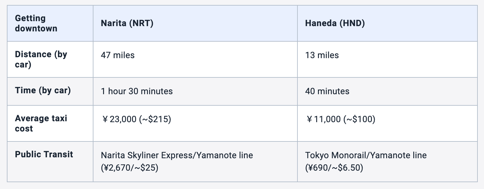 oversikt over de to ulike flyplassene i tokyo