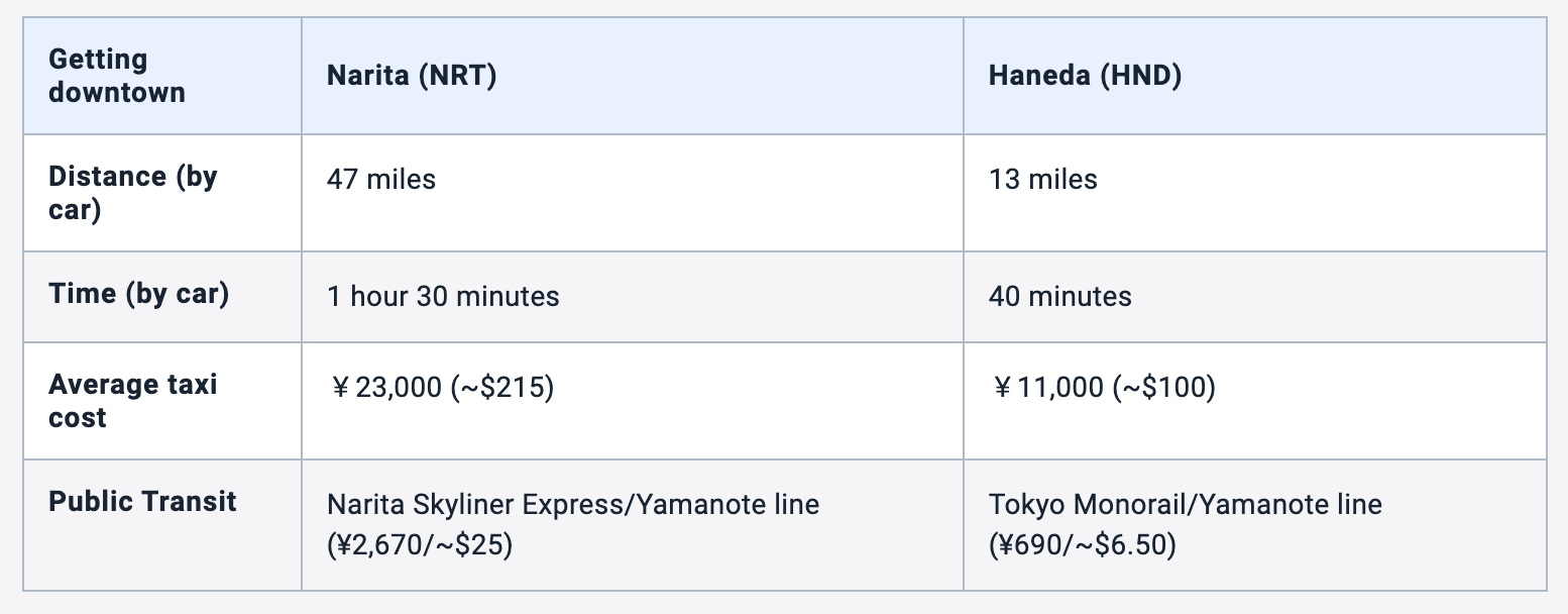 the two airports in tokyo