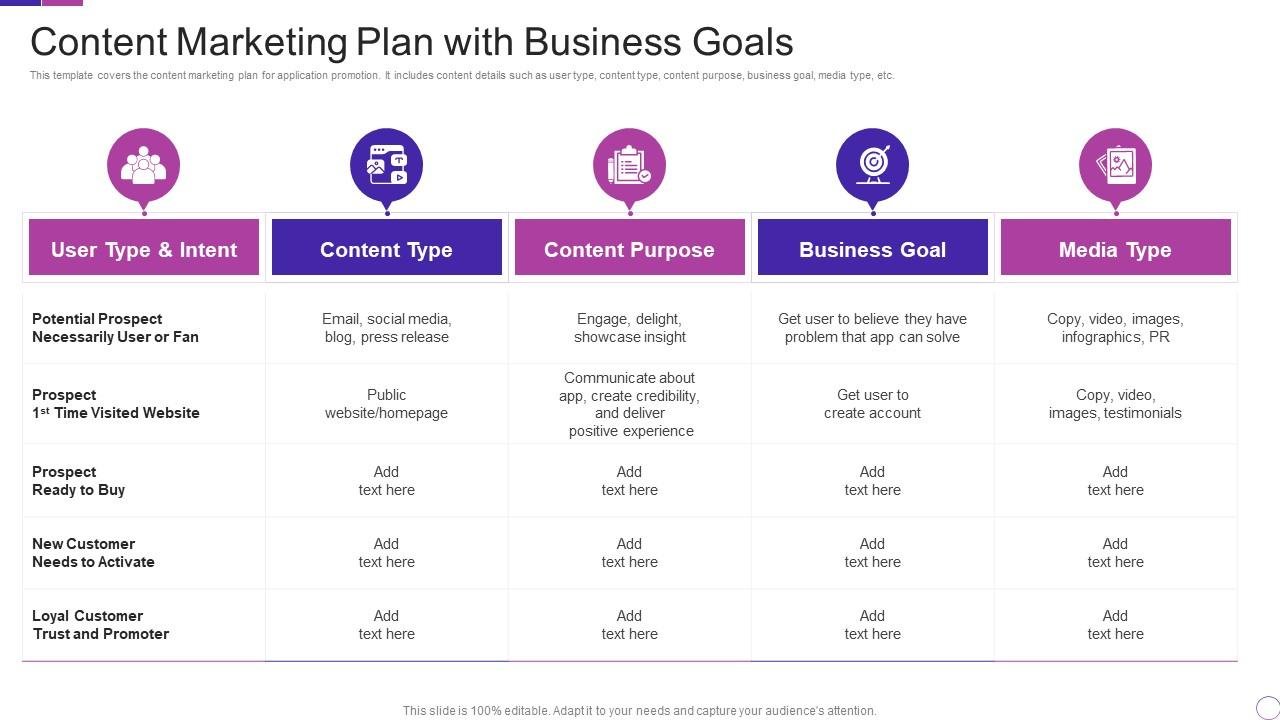 Content marketing strategy