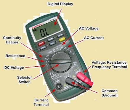 Meet the New Generation of UNI-T Multimeters