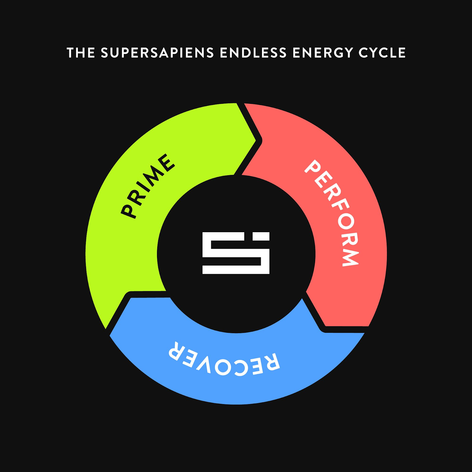 Supersapiens Energy