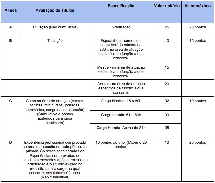 Oportunidade Estendida: Concurso Araripina PE Oferece 372 Vagas com Inscrições Prorrogadas!