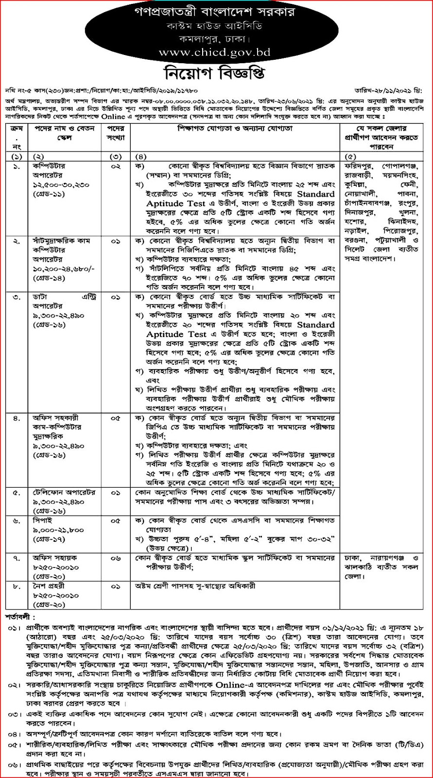 Custom House ICD CHICD Job Circular