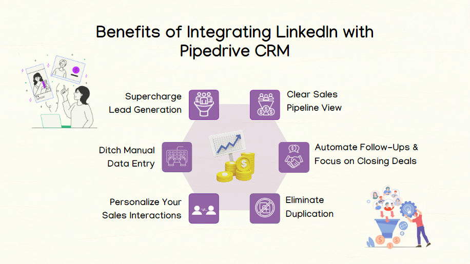 Benefits of Integrating LinkedIn with Pipedrive CRM