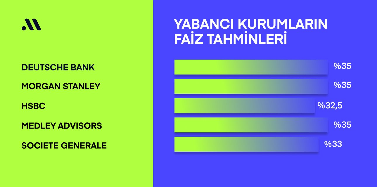 Türkiye Cumhuriyet Merkez Bankası (TCMB) Kritik Faiz Kararını Açıkladı!