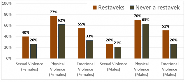 A graph of different colored bars

Description automatically generated