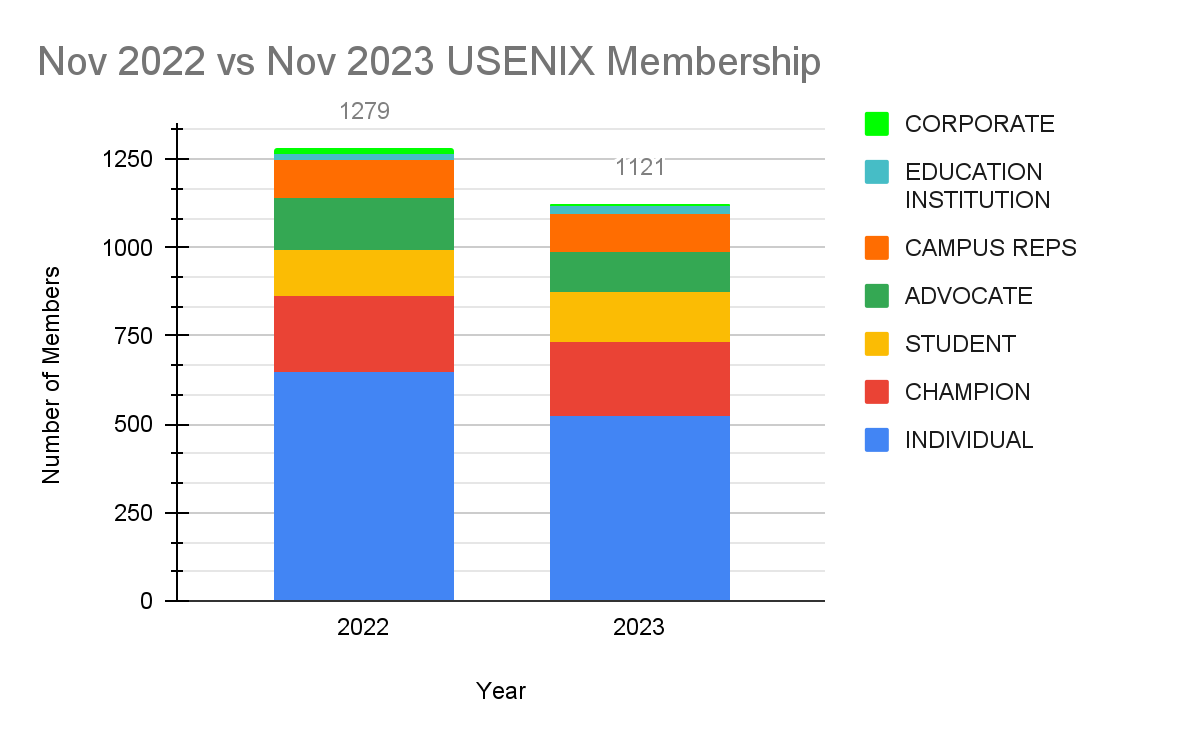 2023 USENIX Annual Meeting Report USENIX