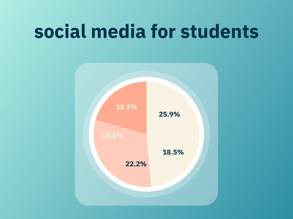 8 Ways to Boost Social Media Marketing for Educational Institutions