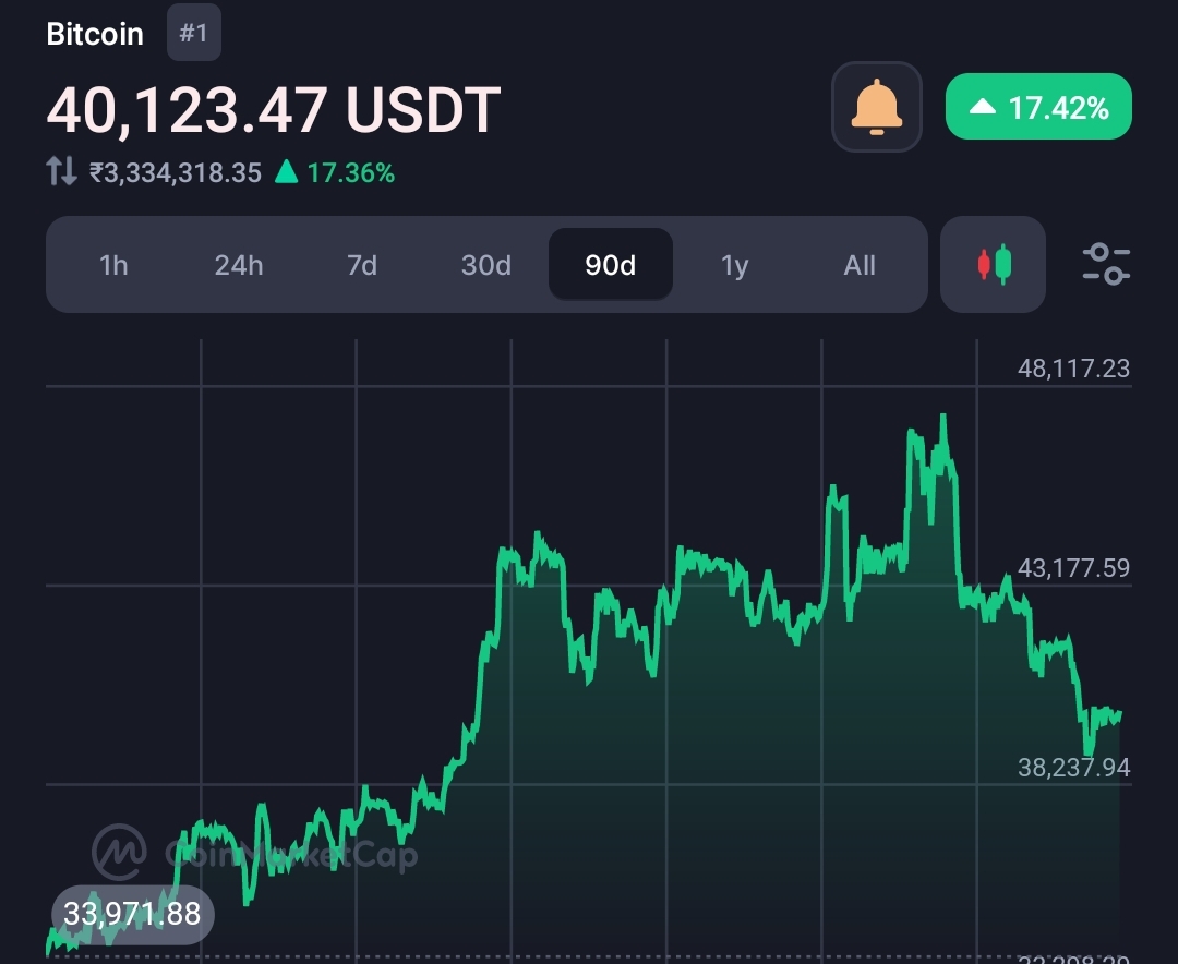 Here are 3 big Bitcoin bull 2024 supportive factors  4