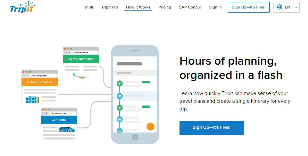 TripIt: Hours of planning, organized in a flash