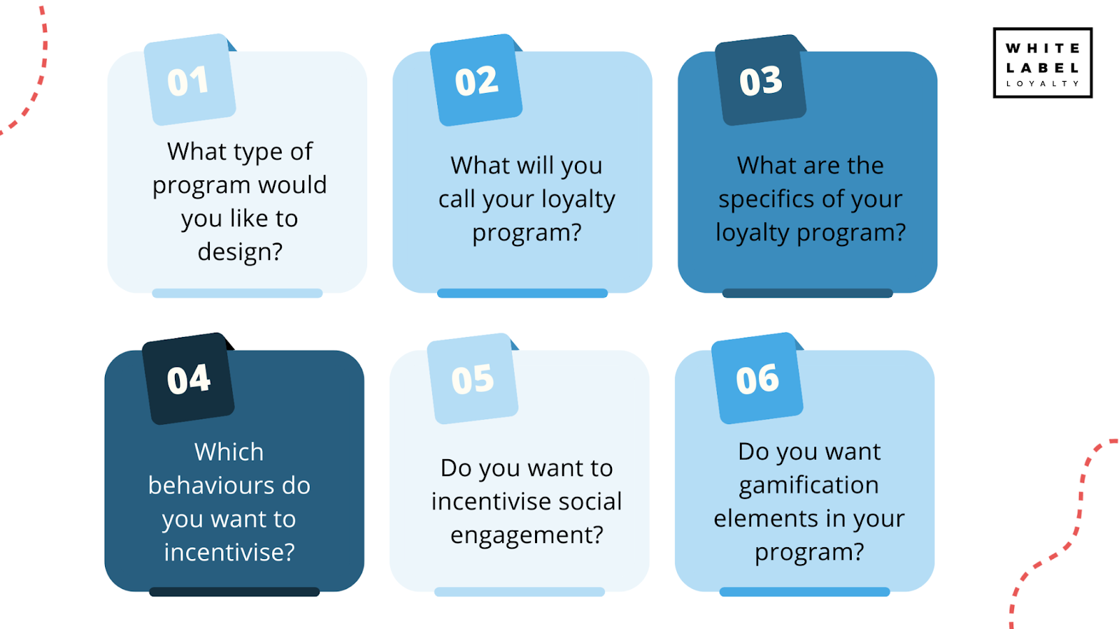 Designing a loyalty program: the specifics of your loyalty program.