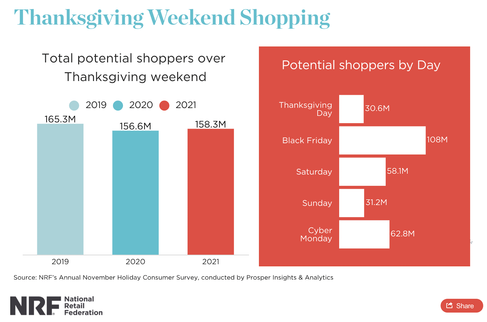 Black Friday Statistics You Need To Know In 2023 - Elite Copywriter