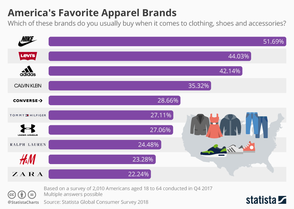 Most popular clothing stores hotsell