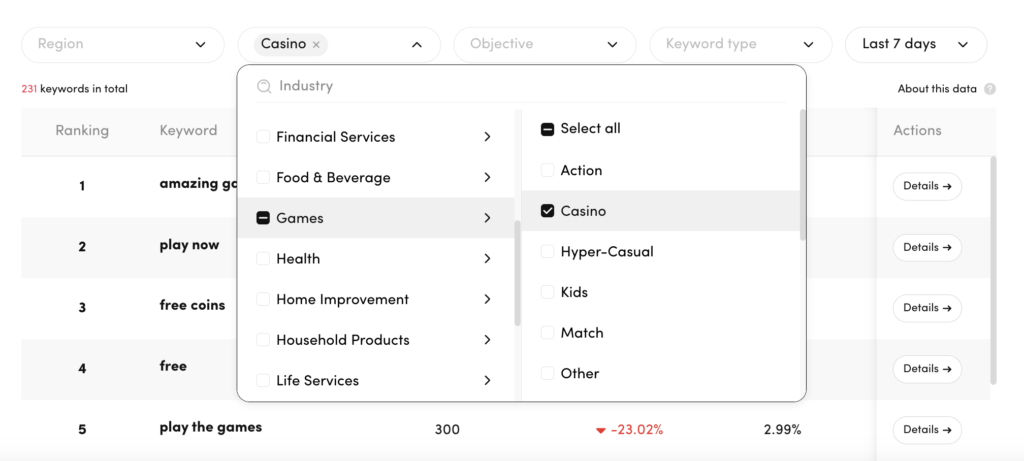  Keyword Insights